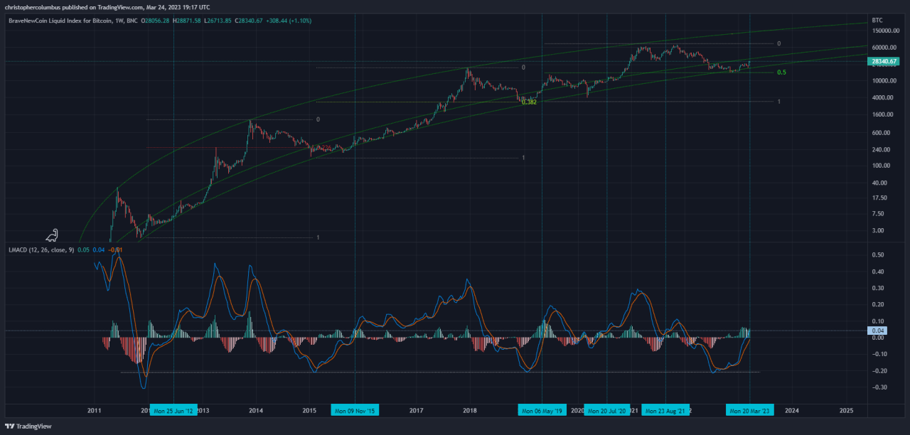 Bitcoin fiyat indeksi