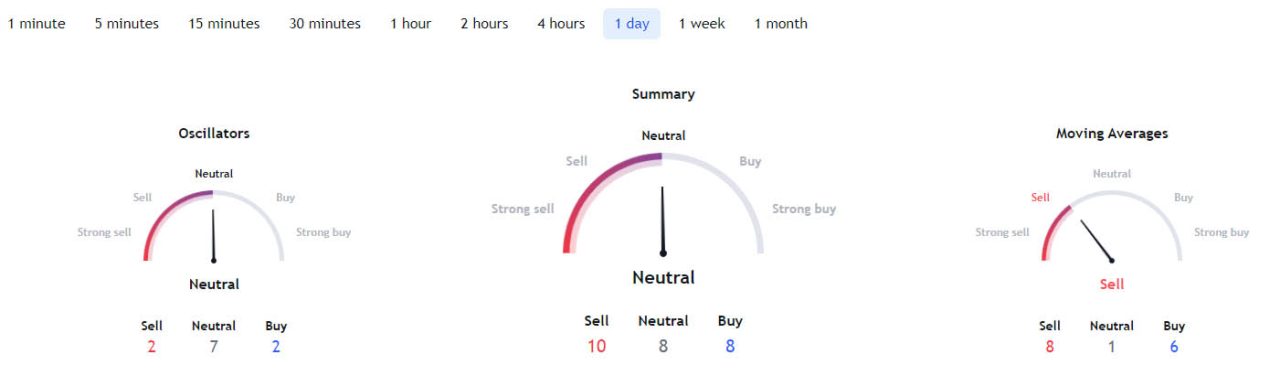 Optimism altcoin analizi