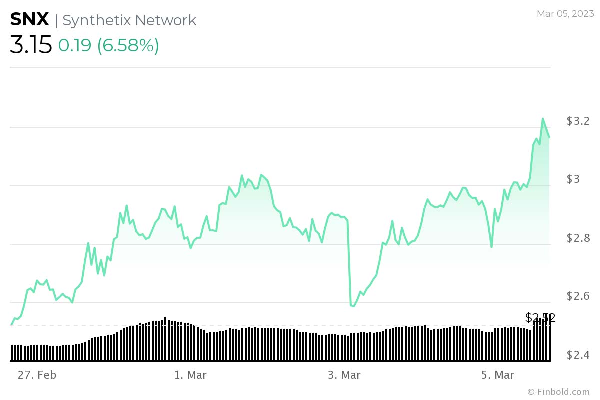 Synthetix (SNX) fiyat tahmini