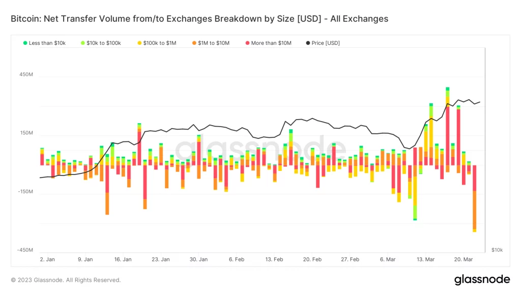 Bitcoin technical analysis