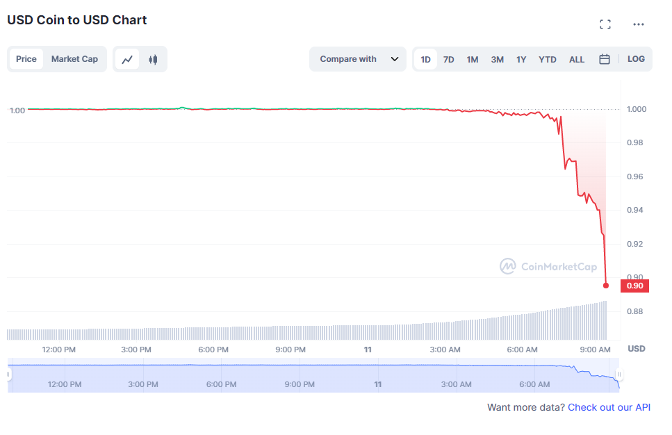 USDC stabilcoin