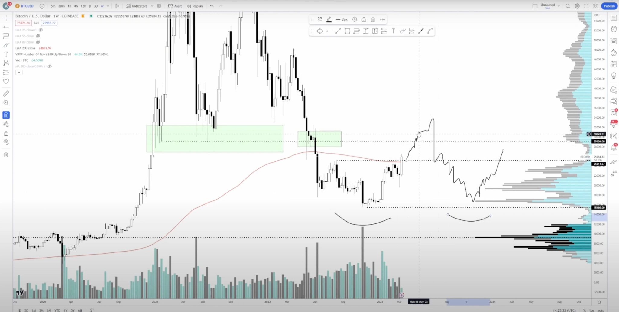 Bitcoin price prediction