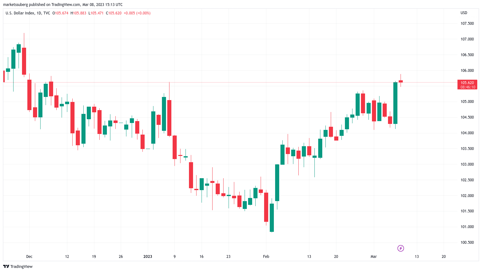 Bitcoin fiyat tahmini