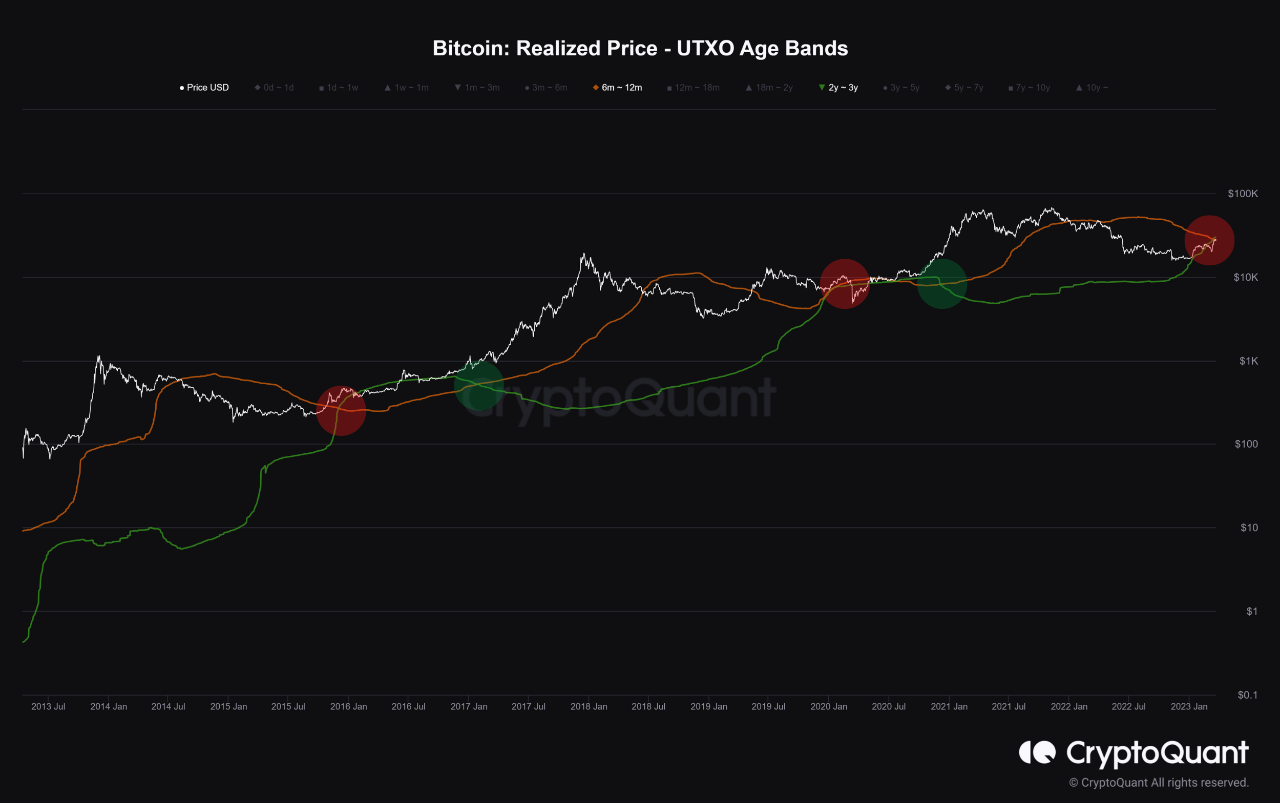 bitcoin on-chain data