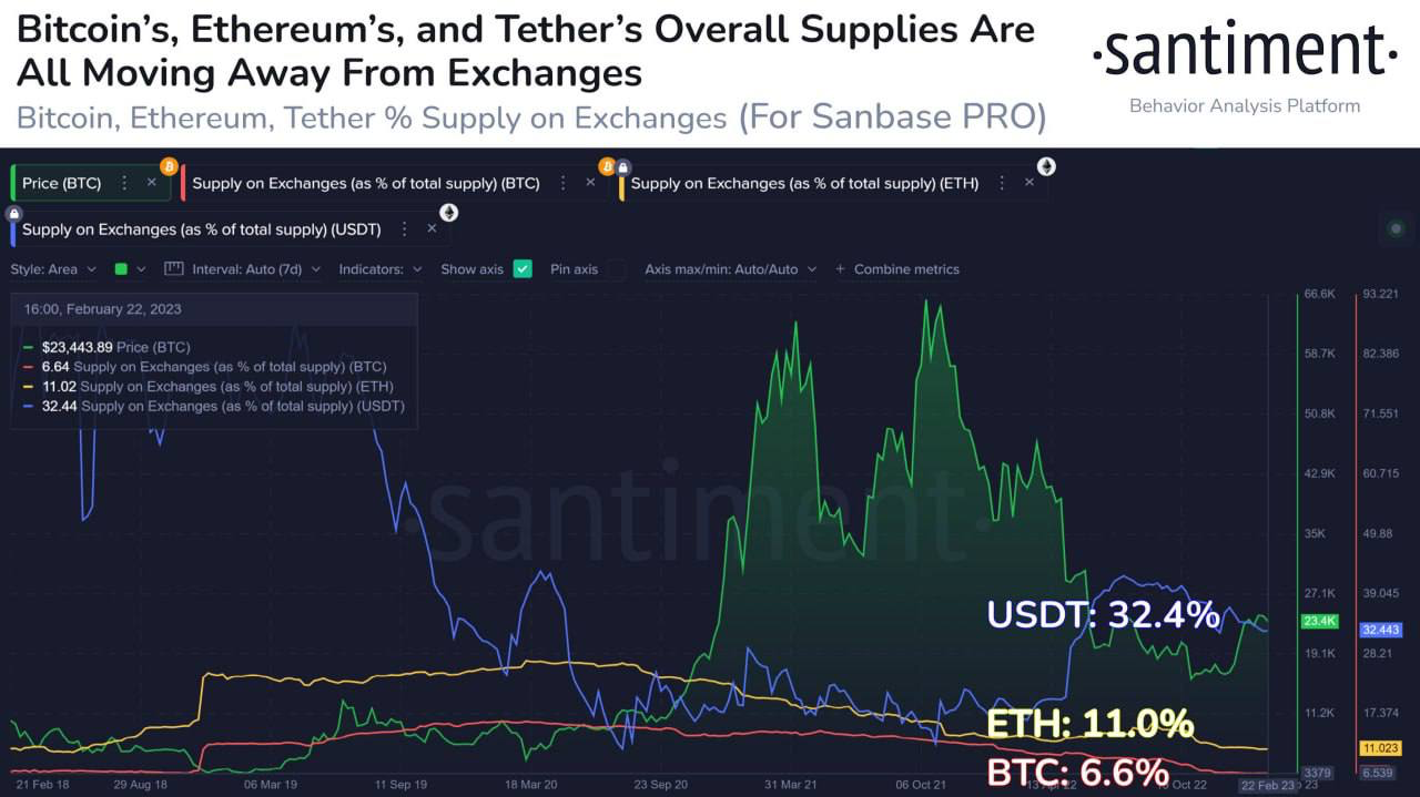 bitcoin fiyat tahmini