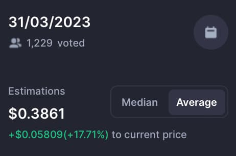 Cardano price prediction