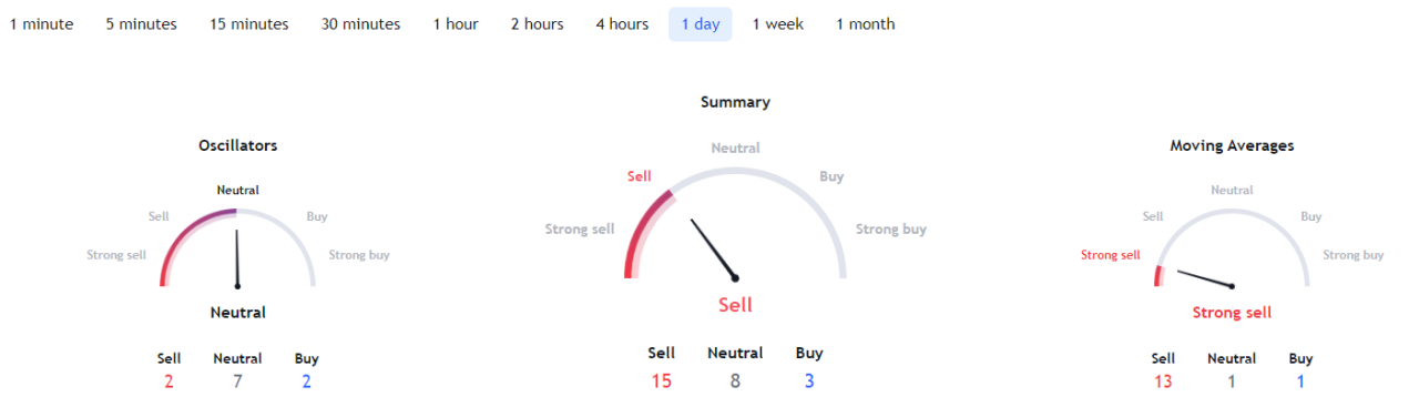 ADA technical analysis