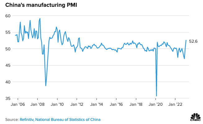 China macroeconomic data