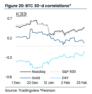 Chinese cryptocurrency chart