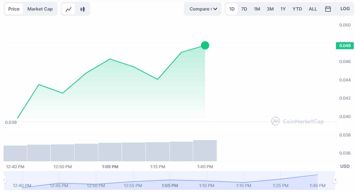 CryptoGPT data