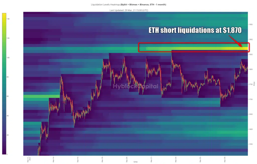 Ethereum short liquidation data