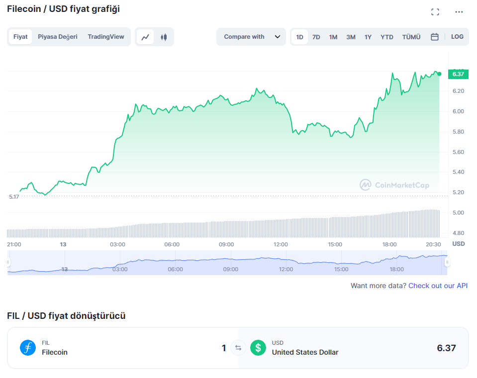 Filecoin fiyat tahmini