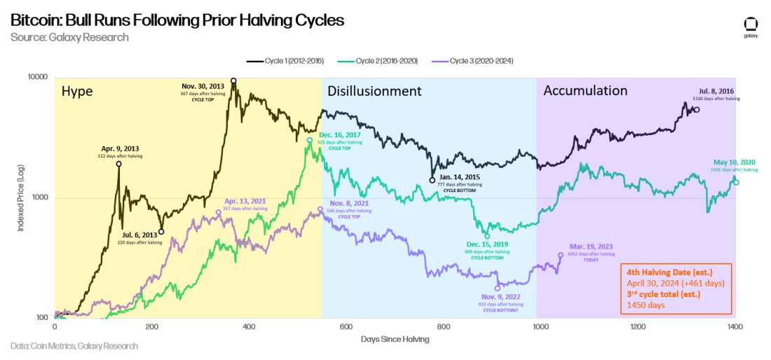 Bitcoin price prediction