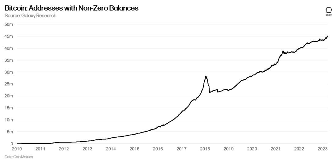 BTC teknik analiz