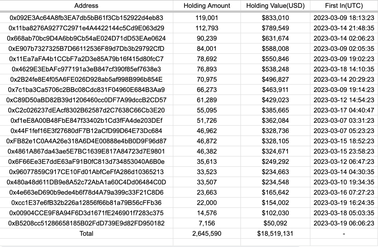 Balinalar Chainlink birimine başladı