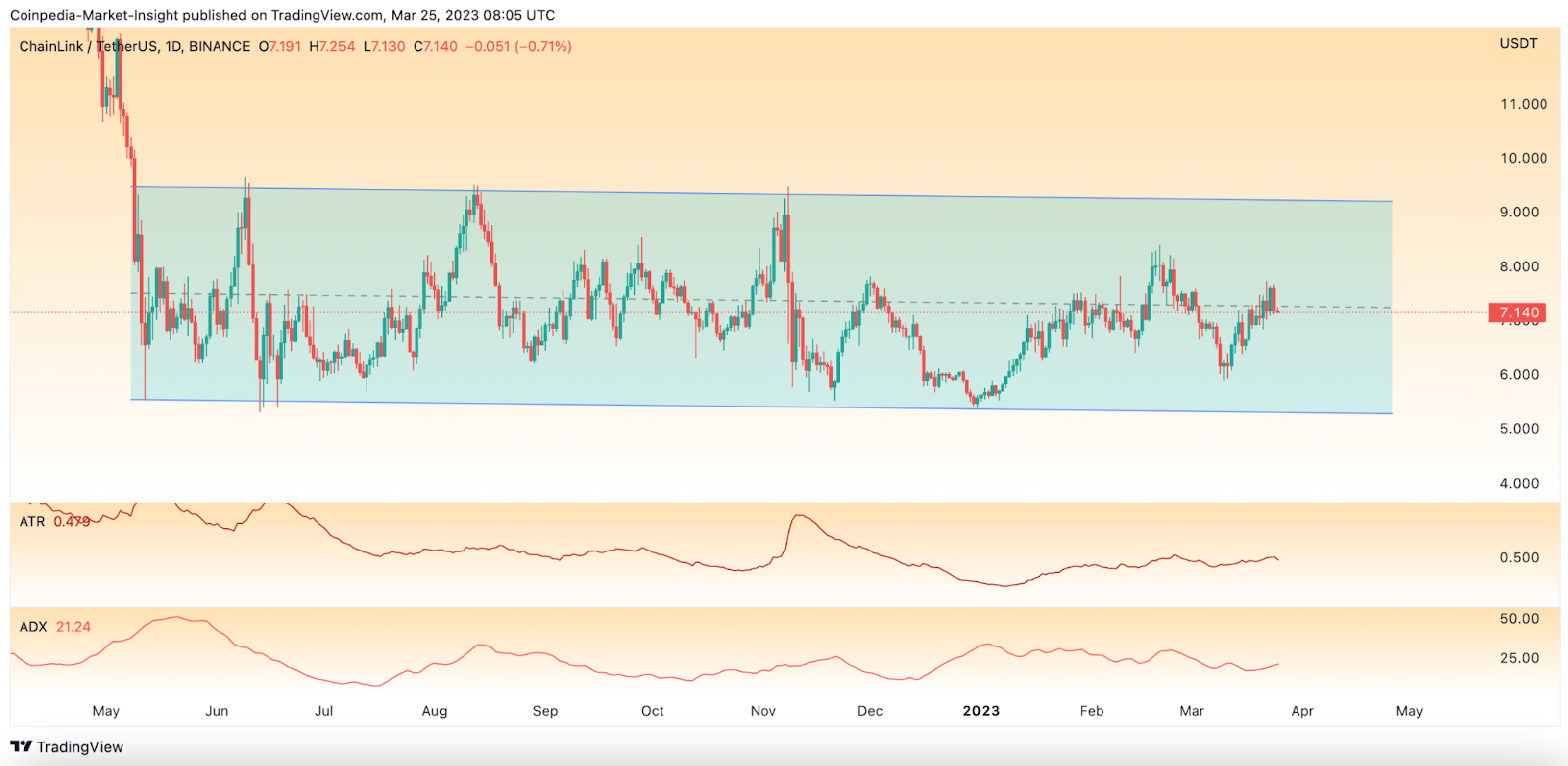 altcoin price prediction