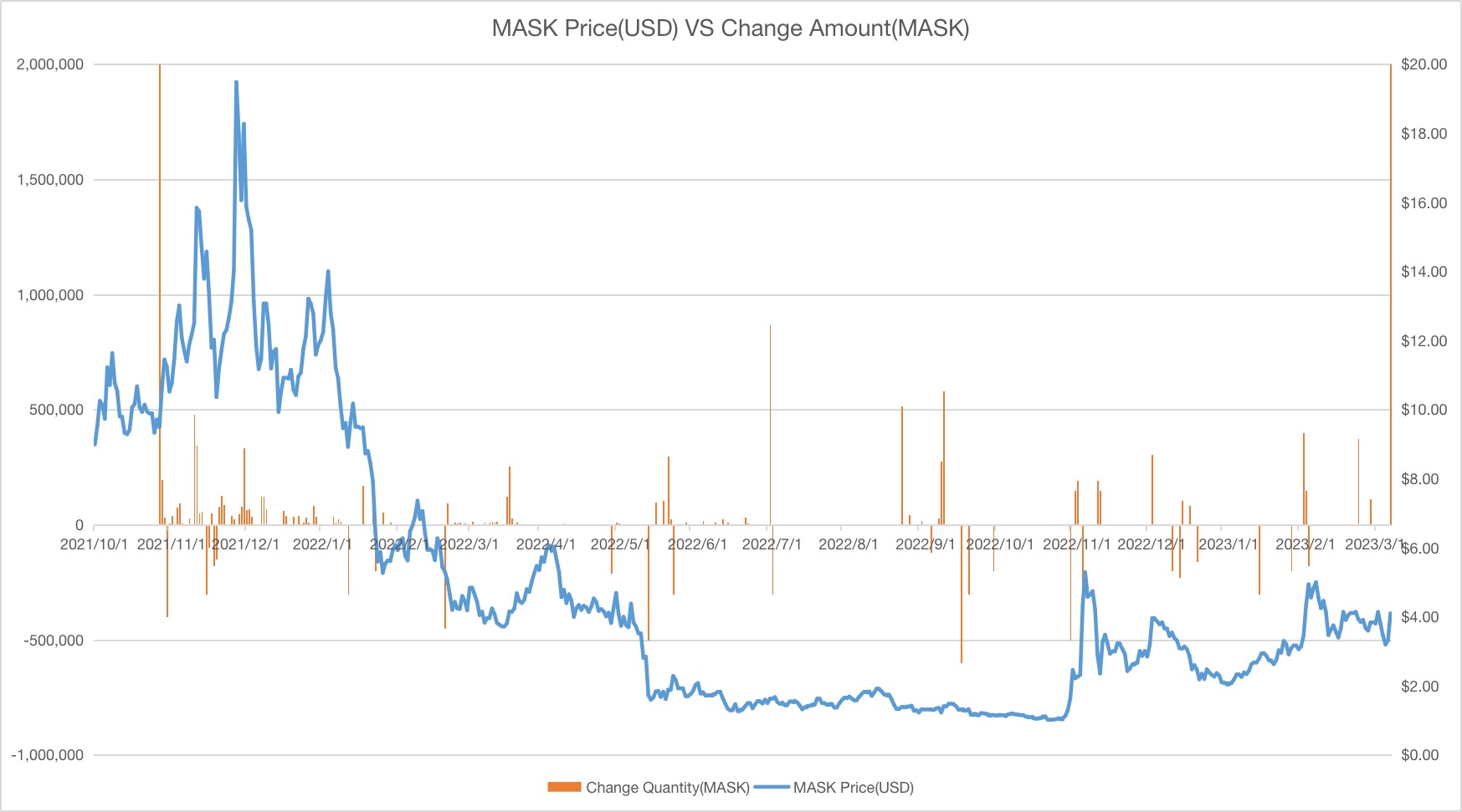 MASK Network analizi