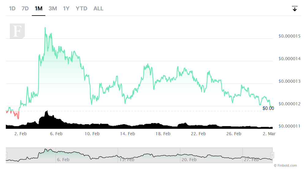 Shiba Inu price prediction