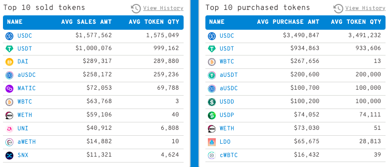 ethereum haberleri