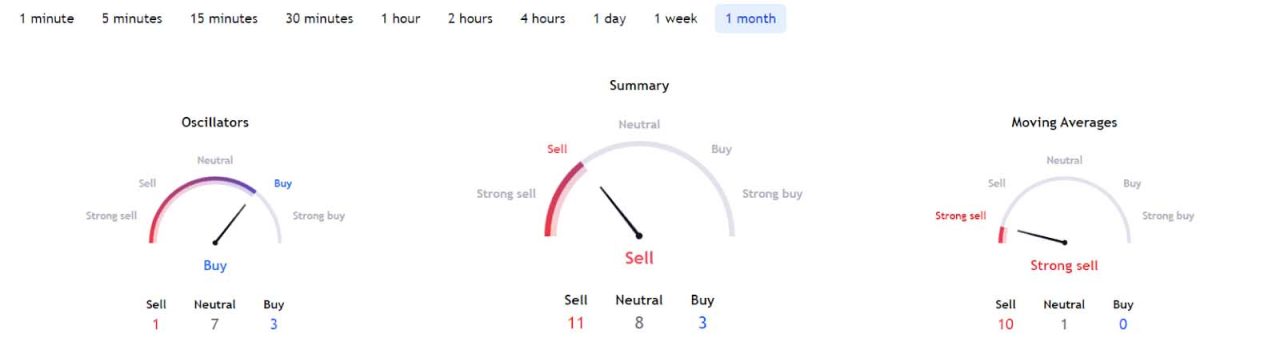 Ripple price prediction