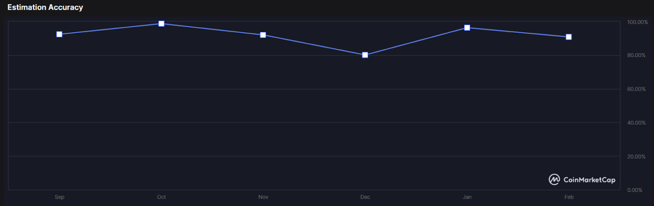 Ripple analysis