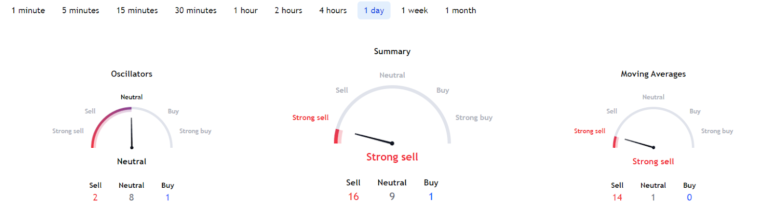 Ripple price prediction