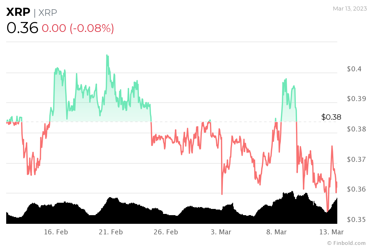 XRP Chart