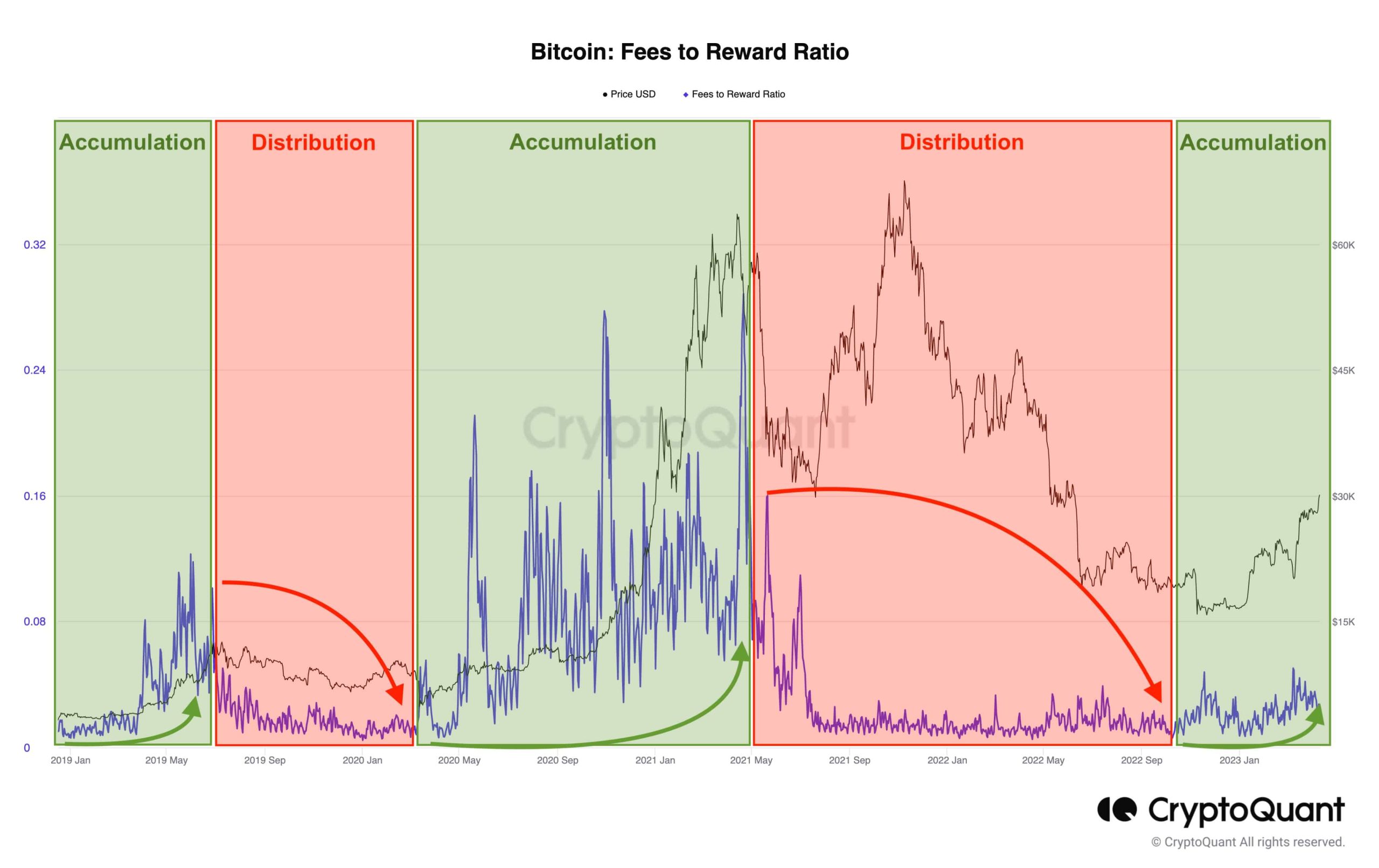 bitcoin analytics