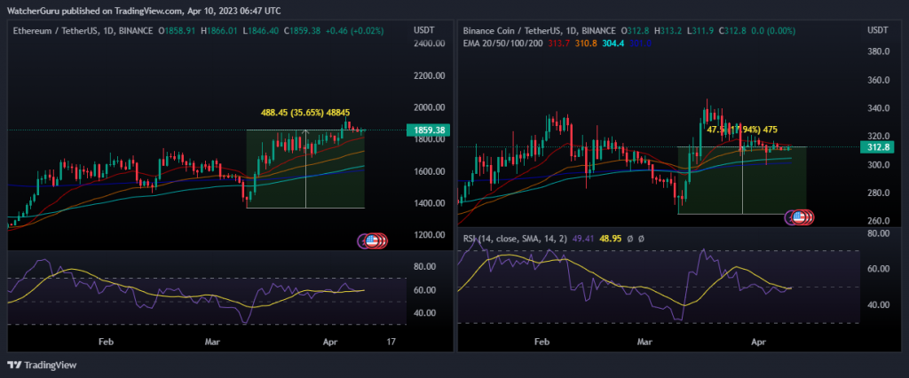 ETH 3