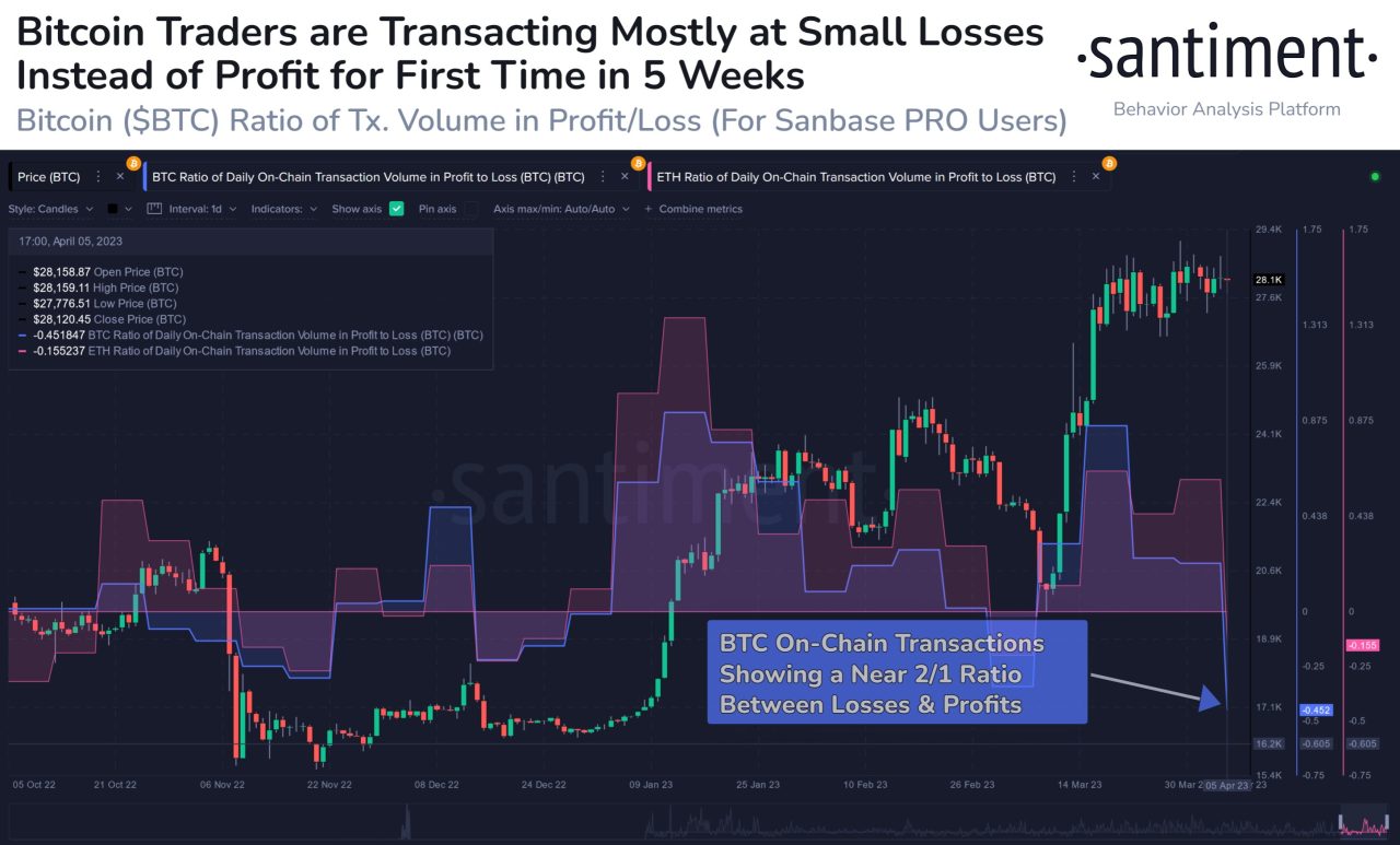 Bitcoin trade grafiği