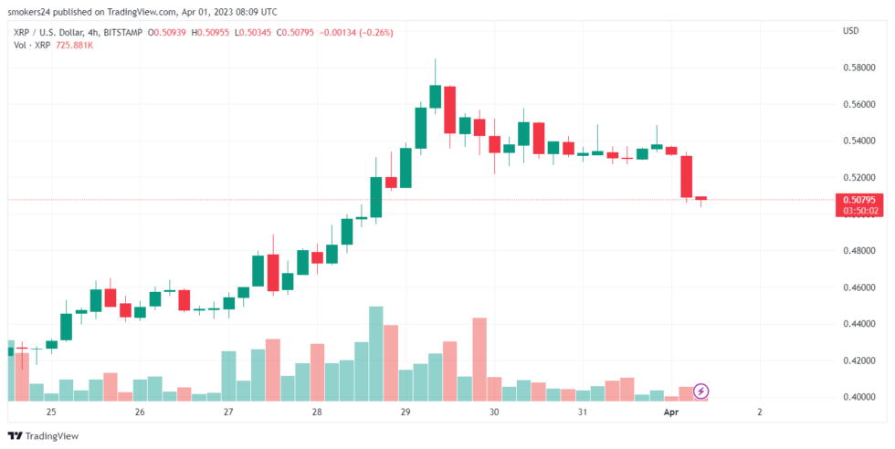 XRP