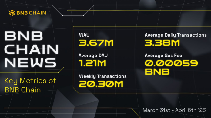 bnb smart chain