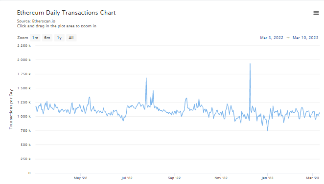 eth scan 2