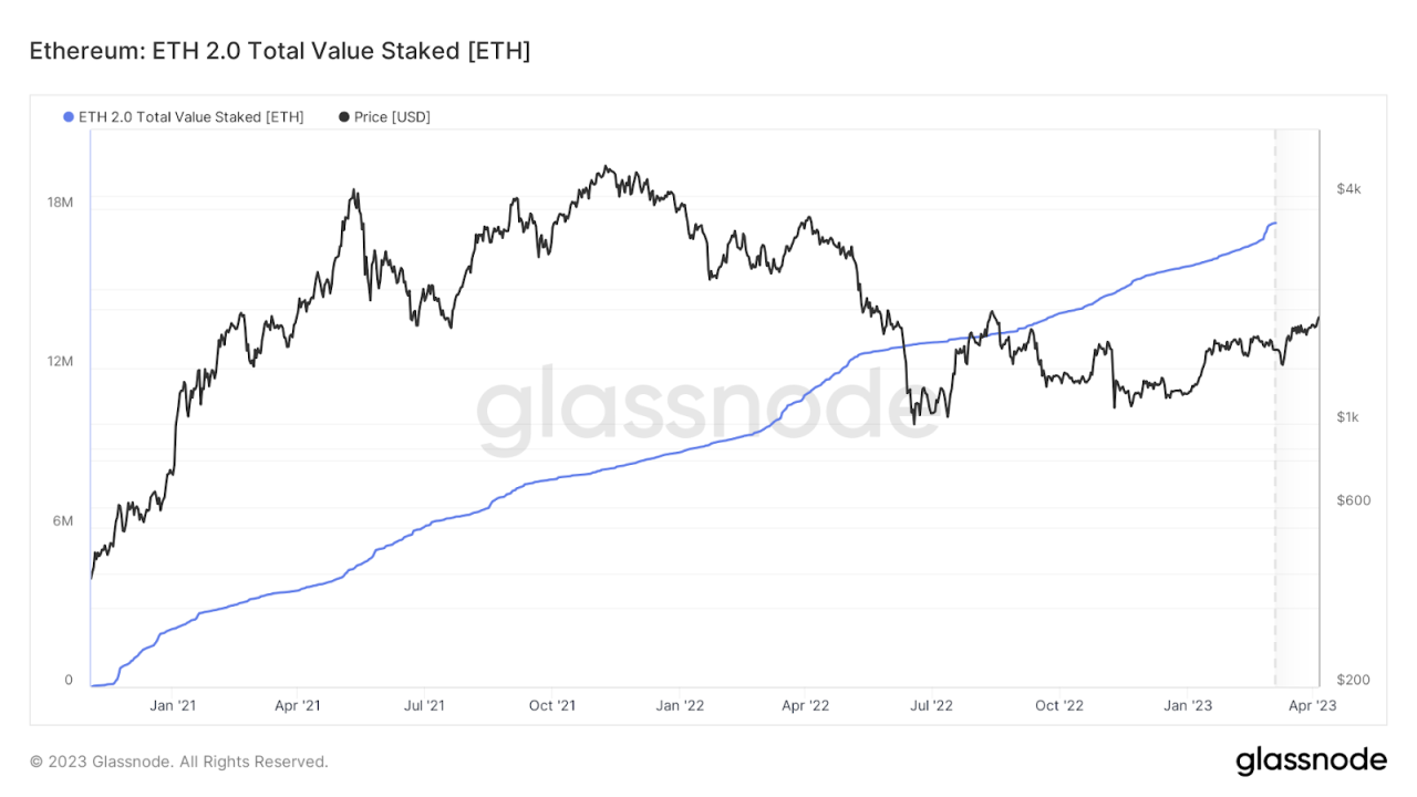 ethereum shapella güncellemesi nedir