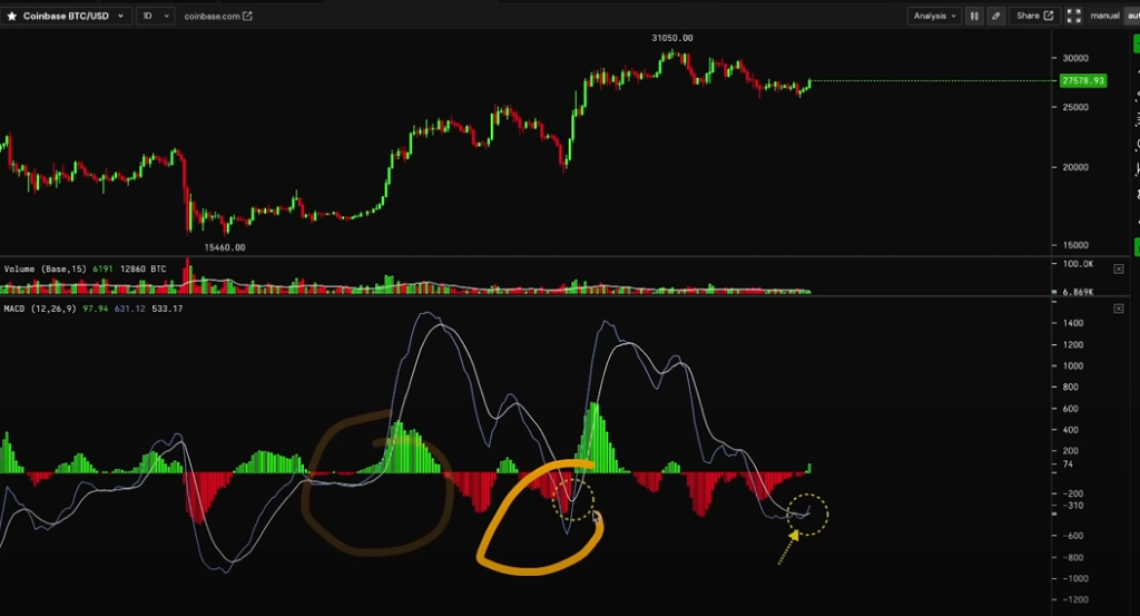 bitcoin analysis