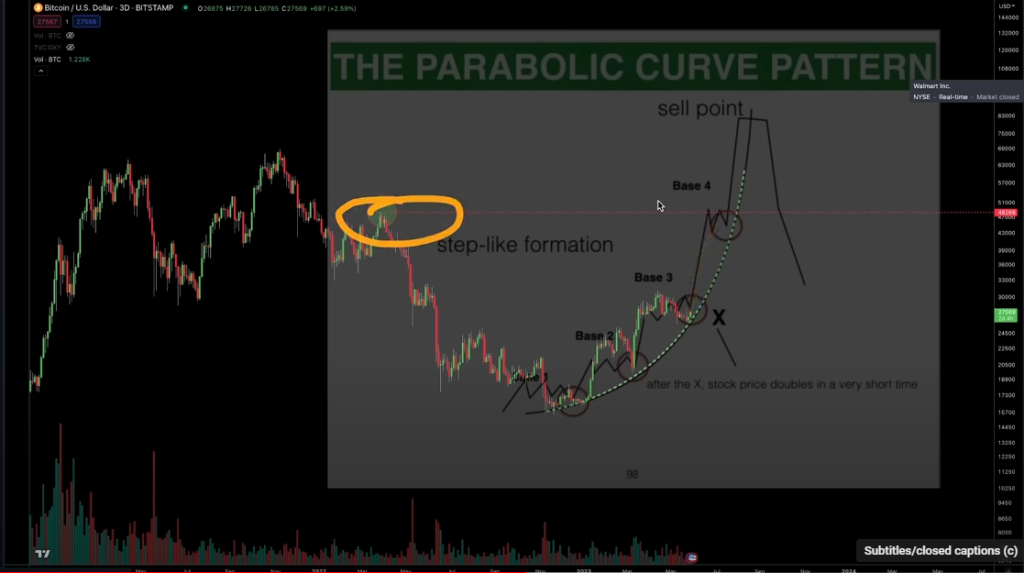 btc price prediction