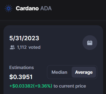 cardano price prediction