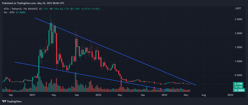 IOTA