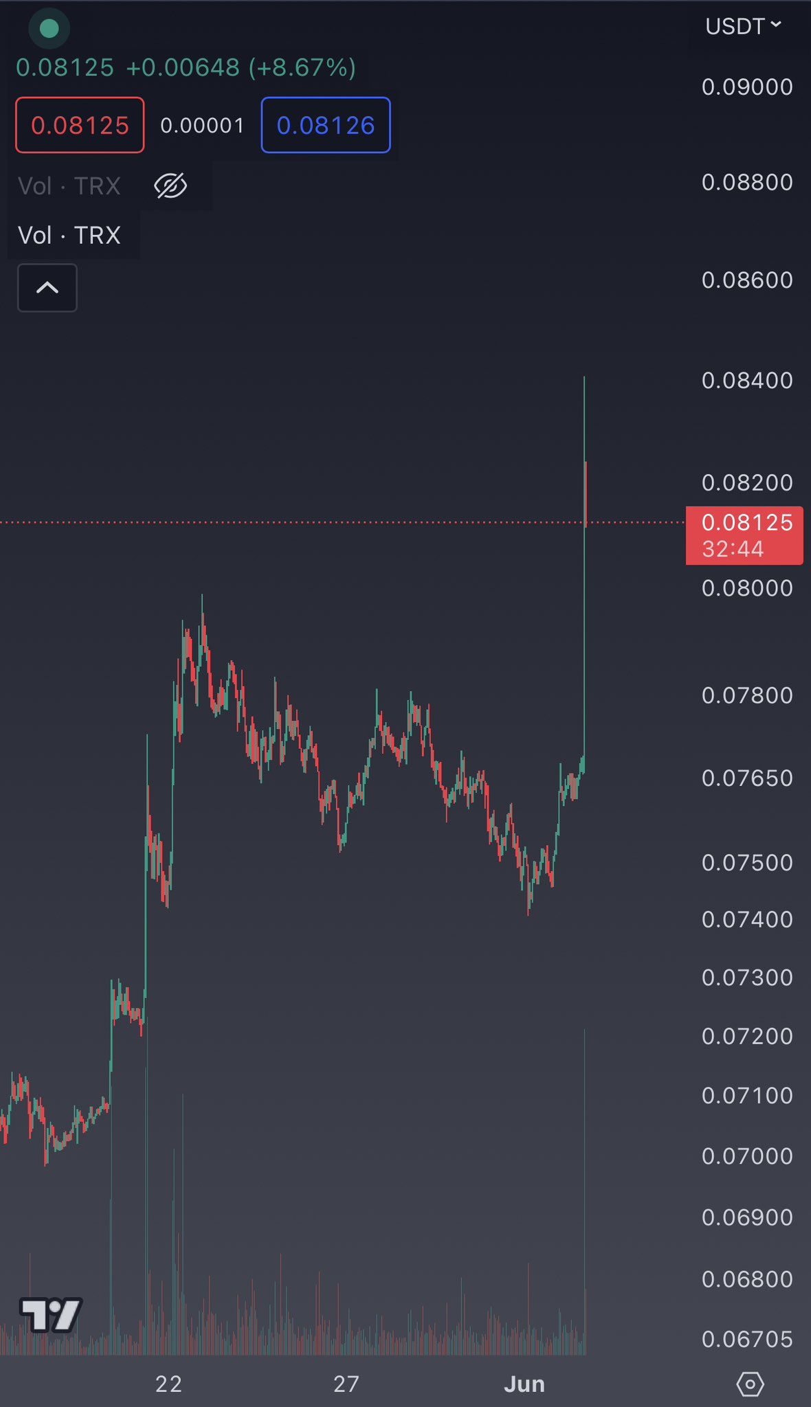 xrp haberleri