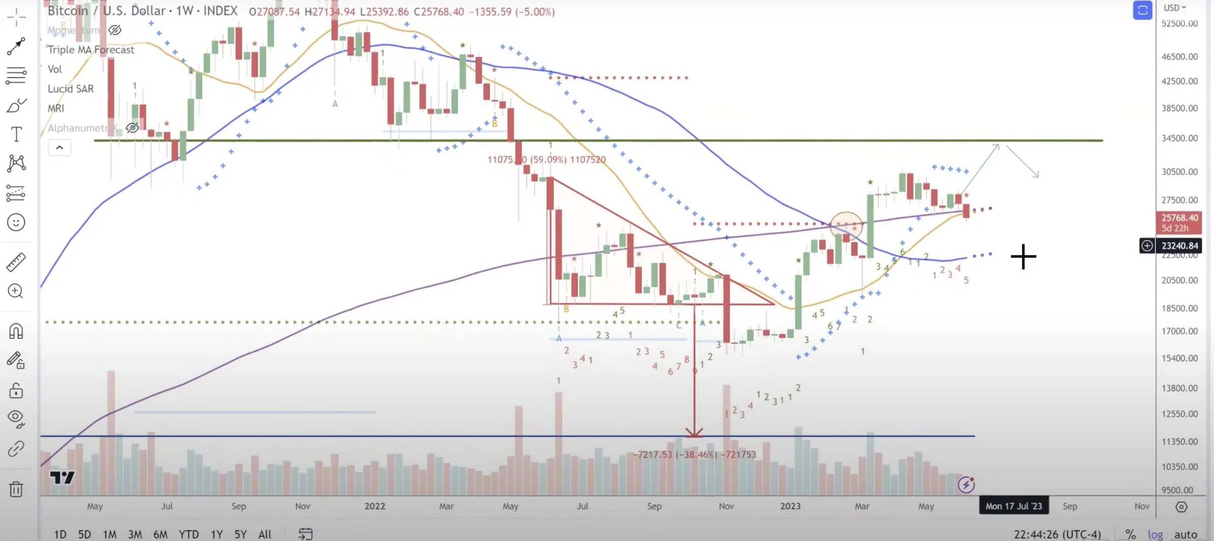 bitcoin analysis