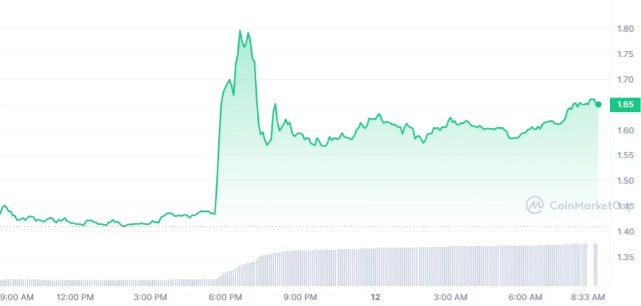 FTT 1D graph coinmarketcap 2