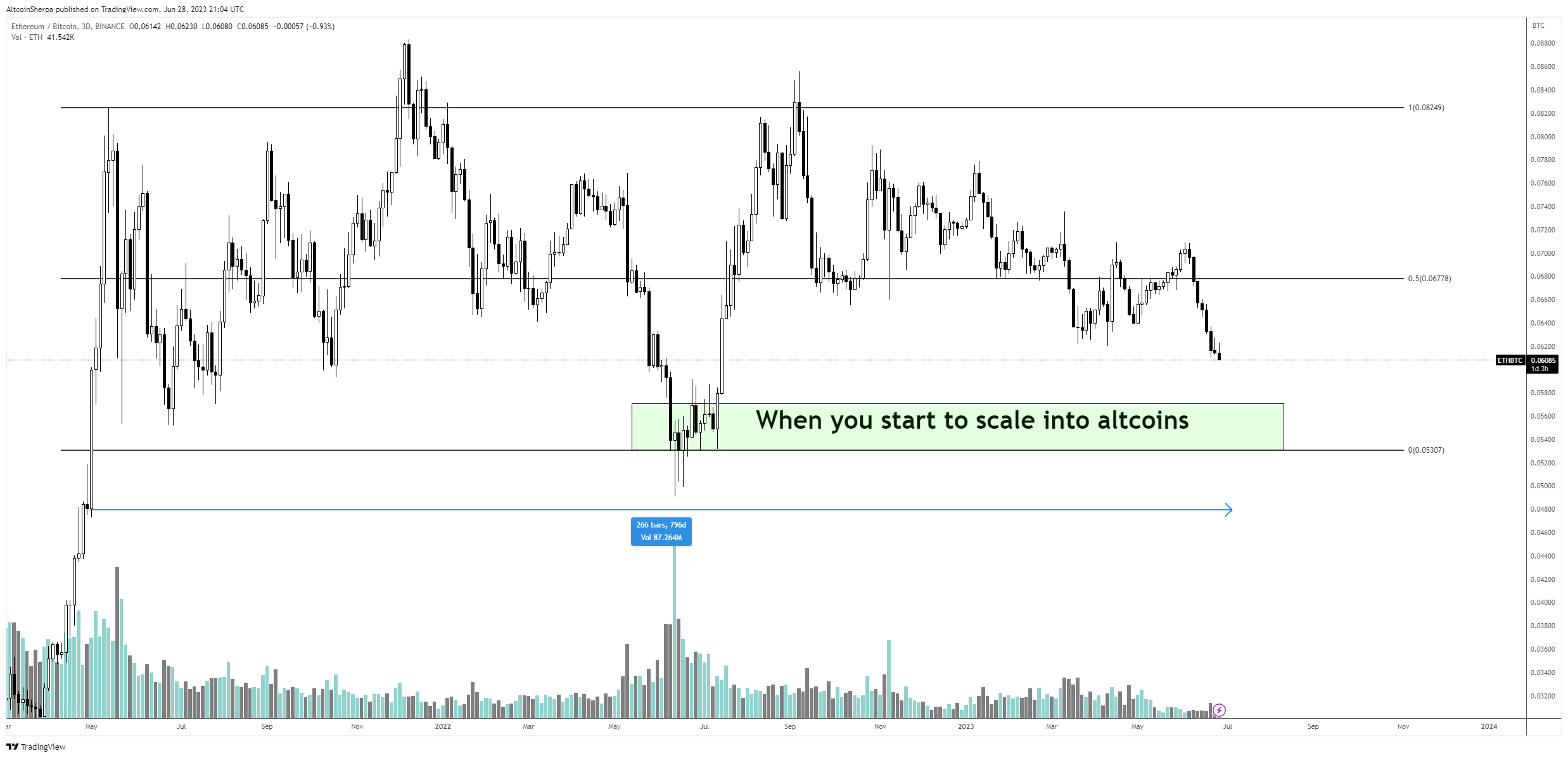 ethereum fiyat tahmini