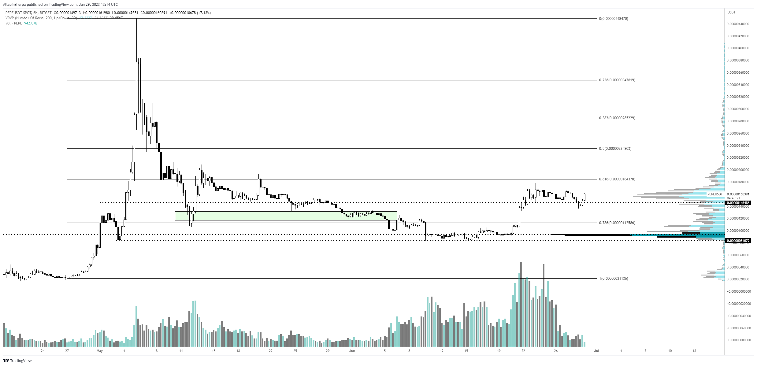 pepe coin fiyat tahmini