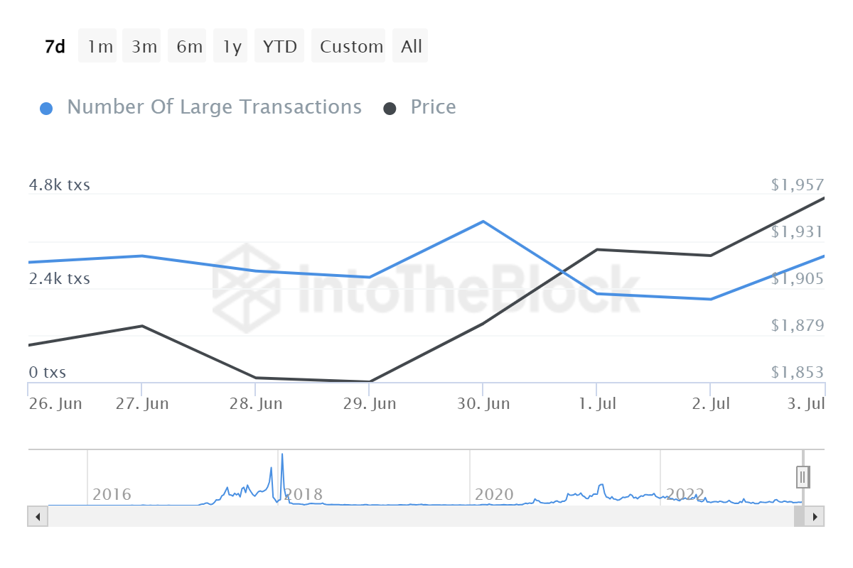 Ethereum