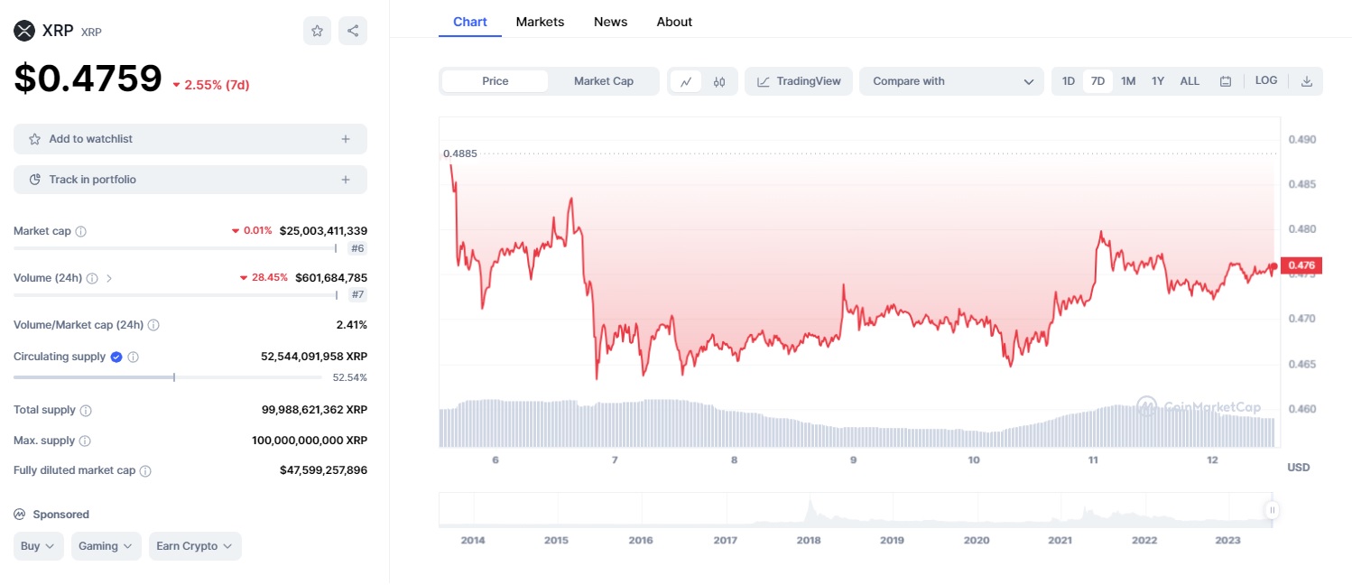 Binance