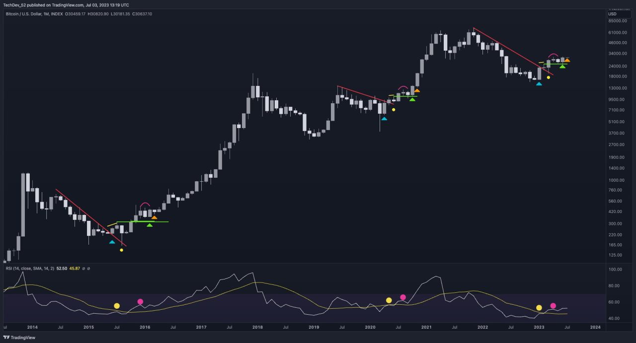 btc