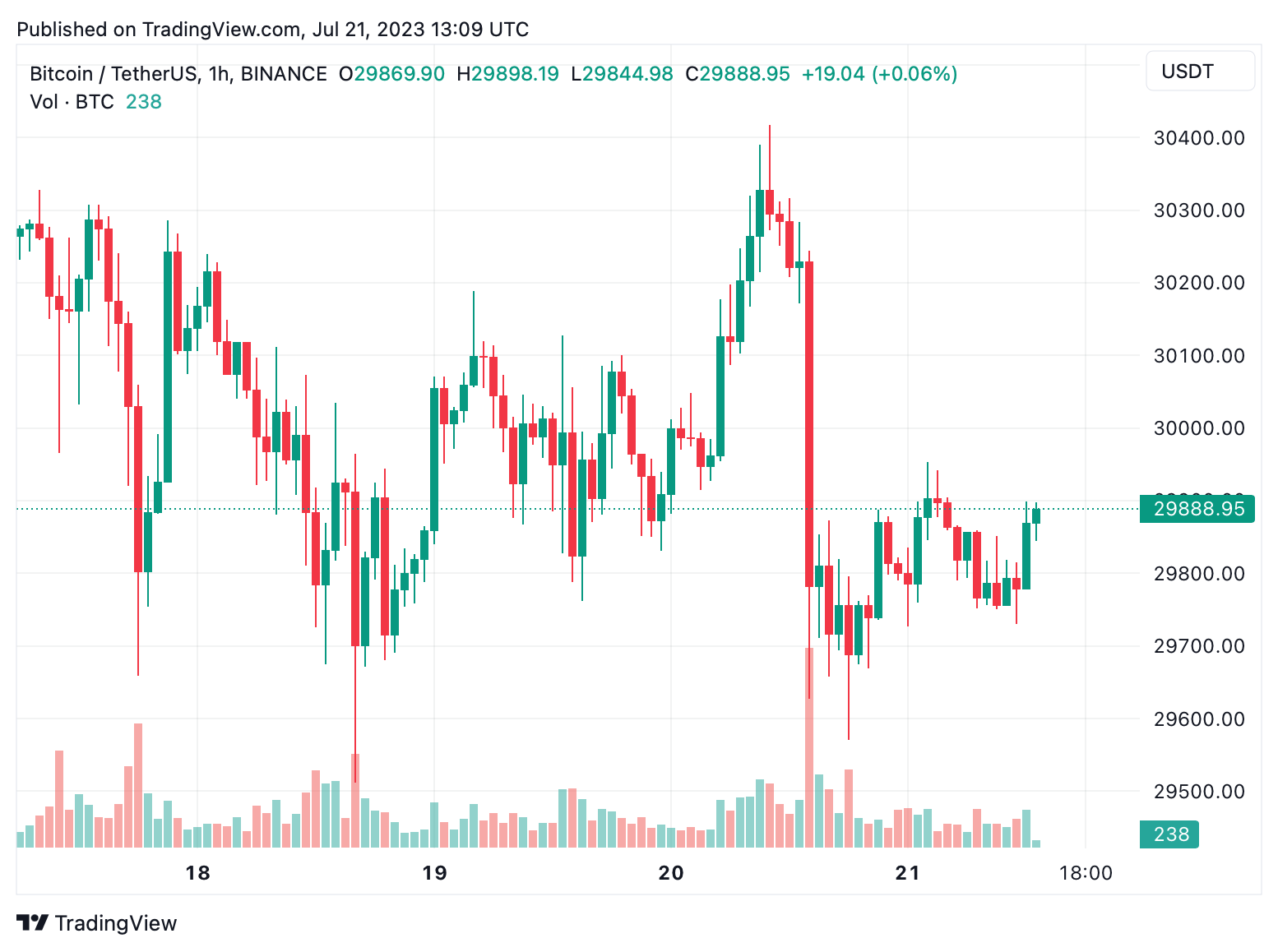 bitcoin fiyat tahmini