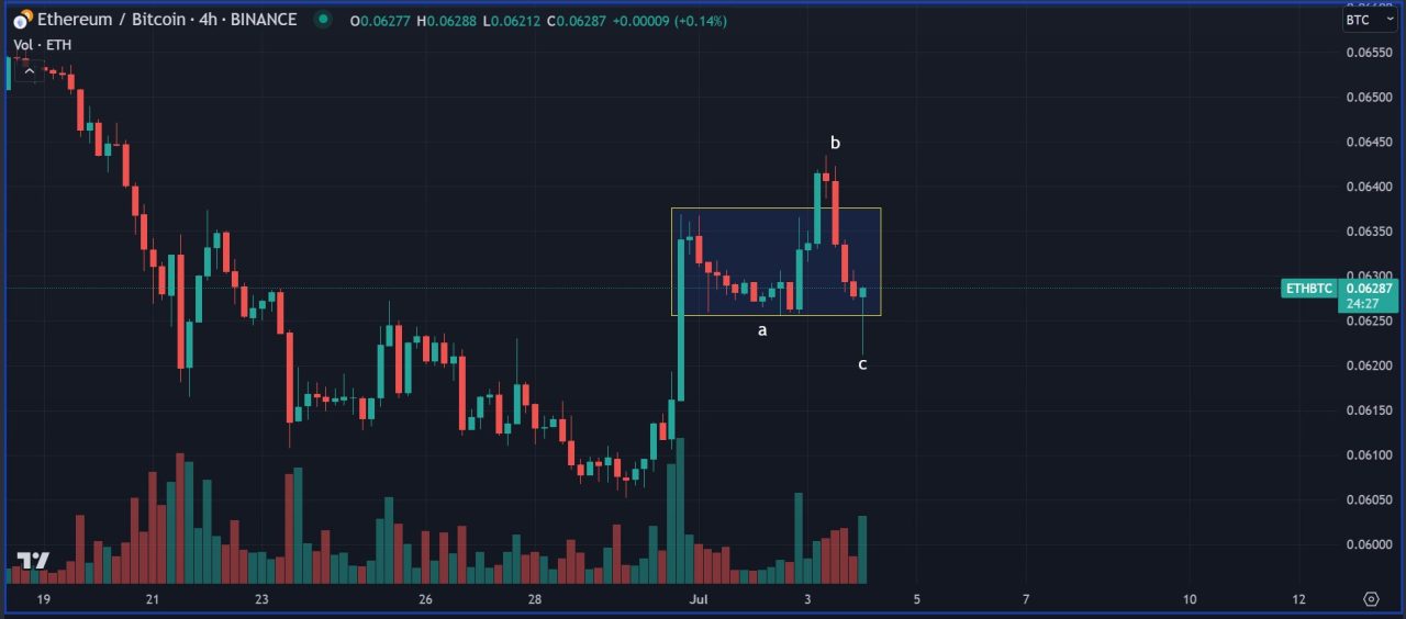 eth