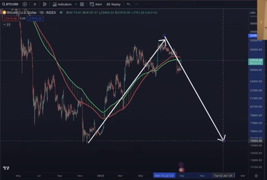BTC 0830 BC 2