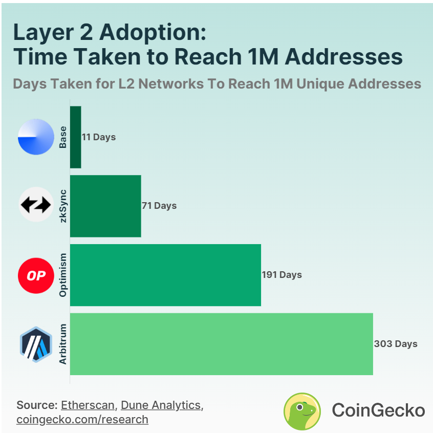 CoinGecko